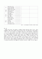 교직실무과제1)학급경영 책임자인 담임교사의 자질과 학급경영 계획 4페이지