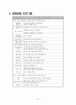 다문화가정 학생 교육과정 구성 27페이지