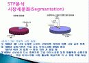 베스킨 라빈스 마케팅, 성공사례, 요인, 시장환경 분석, 4p분석, 경영전략,  분석, STP전략, 마케팅 믹스, 특징, 현황, 사례, 역할, 전략, 시사점, 나아갈 방향, 조사분석 3페이지