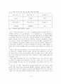 [졸업논문]방과후 보육 제도의 현황과 문제점 및 개선방안 18페이지