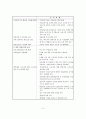 여성노동정책의 동향 및 개선방안 10페이지