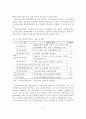 여성복지서비스 제공기관의 운영현황 및 발전방안 6페이지