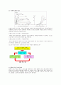트랜지스터 직류바이어스 결과레포트 3페이지