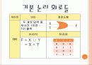 [레포트]트랜지스터와 LED의 동작원리와 종류  9페이지