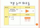 [레포트]트랜지스터와 LED의 동작원리와 종류  10페이지