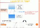 [레포트]트랜지스터와 LED의 동작원리와 종류  15페이지