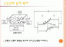 [레포트]트랜지스터와 LED의 동작원리와 종류  16페이지