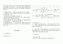 행정학 - 뉴거버넌스 정리  2페이지