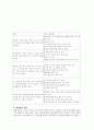 현대 자동차 그린 마케팅, 성공사례, 요인, 시장환경 분석, 경영전략,  분석, STP전략, 마케팅 믹스, 특징, 현황, 사례, 역할, 전략, 시사점, 나아갈 방향, 조사분석 6페이지