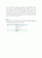 현대 자동차 그린 마케팅, 성공사례, 요인, 시장환경 분석, 경영전략,  분석, STP전략, 마케팅 믹스, 특징, 현황, 사례, 역할, 전략, 시사점, 나아갈 방향, 조사분석 9페이지