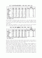 영화 '파밍빌' 미국내 라틴아메리카 노동자 문제 4페이지