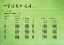 경영과학 16페이지
