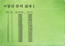 경영과학 17페이지