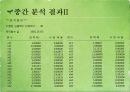 경영과학 22페이지