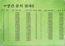 경영과학 23페이지