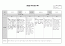 이든반 관찰기록지 6페이지