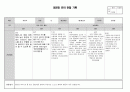 이든반 관찰기록지 12페이지