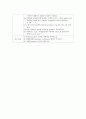 유기화학 (예비) 추출에 의한 분리; 카페인 추출 3페이지
