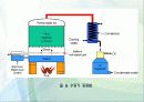 유기화학 유기실험 증류 - Distillation (증류) 12페이지