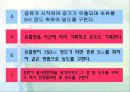 유기화학 유기실험 증류 - Distillation (증류) 19페이지