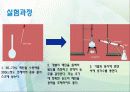 유기화학 유기실험 증류 - Distillation (증류) 20페이지