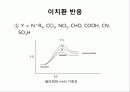 유기화학 벤젠링 치환  29페이지