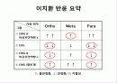 유기화학 벤젠링 치환  37페이지