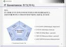 IT Governance(거버너스) 참여와 가치 4페이지