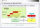 IT Governance(거버너스) 참여와 가치 19페이지