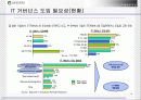 IT Governance(거버너스) 참여와 가치 20페이지