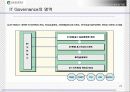 IT Governance(거버너스) 참여와 가치 23페이지