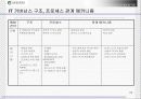 IT Governance(거버너스) 참여와 가치 27페이지
