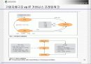 IT Governance(거버너스) 참여와 가치 35페이지
