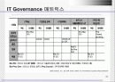IT Governance(거버너스) 참여와 가치 36페이지