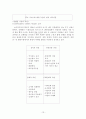 관광학원론2[1] 13페이지