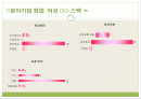 it분야 여성 창업 2페이지