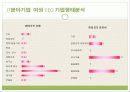 it분야 여성 창업 4페이지