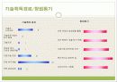 it분야 여성 창업 5페이지