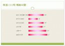 it분야 여성 창업 7페이지