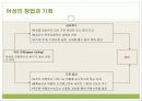 it분야 여성 창업 11페이지