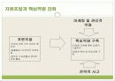 it분야 여성 창업 14페이지