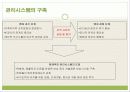 it분야 여성 창업 15페이지