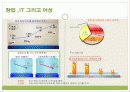 it분야 여성 창업 19페이지