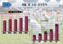 실버스포츠센터 사업계획 - Sports marketing 사업 계획서 7페이지