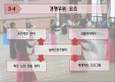 실버스포츠센터 사업계획 - Sports marketing 사업 계획서 18페이지