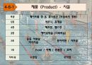 실버스포츠센터 사업계획 - Sports marketing 사업 계획서 27페이지