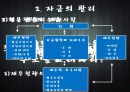 공학도의 창업과 경영 발표자료 21페이지