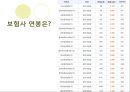 대학생을 대상으로 한 보험수업(세미나) 8페이지