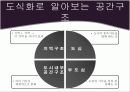 도시 공간 구조 3페이지