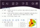 도시 공간 구조 7페이지